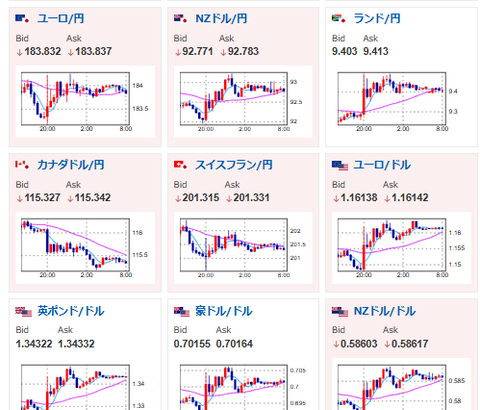 【為替相場】トランプ大統領の発言によりドル売りと株価上昇　WTI原油は80ドル台後半で推移　再度方針転換のリスクも高い