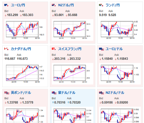 ECB、BOE利上げか　エネルギー価格高騰で