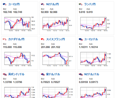 【速報】イランが米国とイスラエルとの戦争終結に向けた条件について協議を申し出たと報じられる　日経先物爆上げ！！！