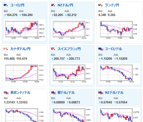 【為替相場】ドル円は160円目前に　片山財務相の口先介入も効果はあまり出ず、現在のところ円買い材料がほぼ見当たらず　イランリスク後退と実弾介入には注意を