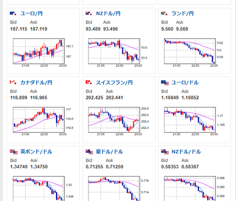 【相場】ドル円160円を突破　ドル買いの動き続く