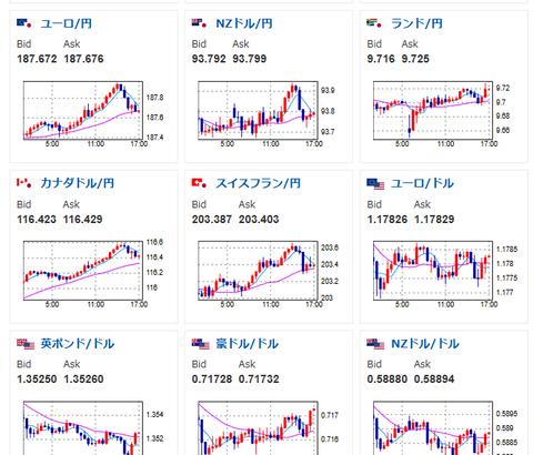 【為替相場】円売りの動きは止まらず1ドル159円台推移　日経平均が引け間際に急落　中東情勢は不透明感継続