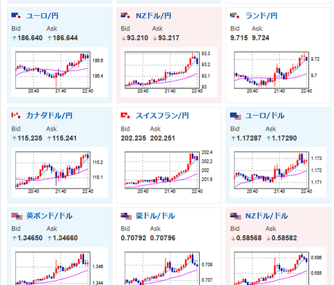 【相場】米CPIは市場予想をわずかに下回る数字　ドル円は一瞬円高に振れるもほぼ横ばい