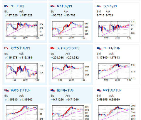 【為替相場】米イラン交渉再開期待で原油大幅下落　ドル円も159円付近を推移　株買いの動きも