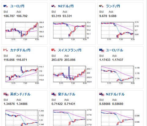 【相場】米駆逐艦がイラン貨物船攻撃　株価先物は大きく影響受けず　原油上昇、ドル買い