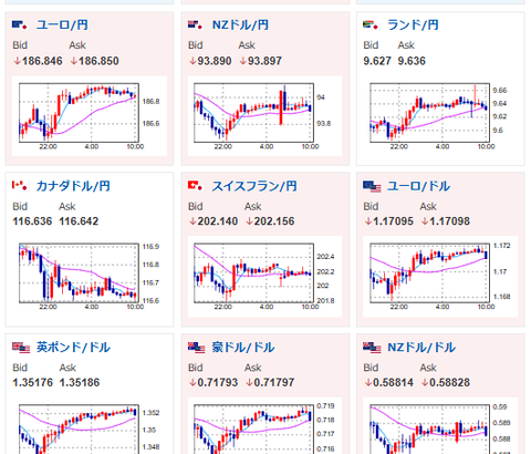 【為替相場】米イラン交渉は停滞中　原油価格上昇で株価は下落　ドル円もほぼ横ばい圏の1ドル159円台半ば