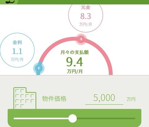 【衝撃】50年ローンだと5000万円の一軒家が毎月9.4万円で買える模様