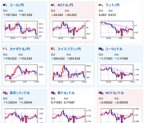 【為替相場】トランプ大統領が停戦延長を発表　一瞬振動が走るも基本的な円売り傾向に変化なし　原油は昨日からやや上昇