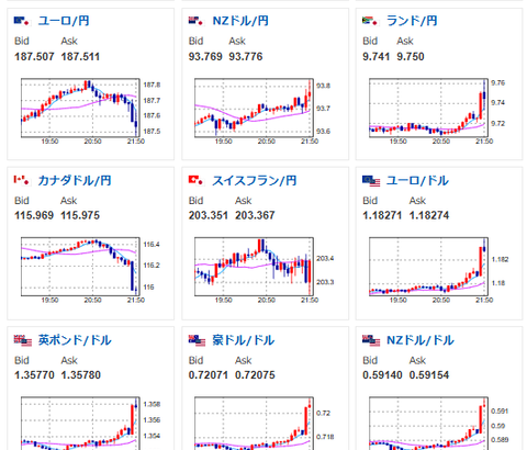 【相場】米イラン交渉に進展か　ドル売りと日経先物急騰で反応