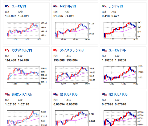 【相場】4月さくらレポート発表　1月から変化なしで為替市場に大きな影響出ず