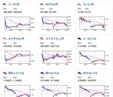 【為替相場】米イラン交渉は20日から再開か　原油の伸びはいったん落ち着き株価上昇　ドル円も158円台後半推移