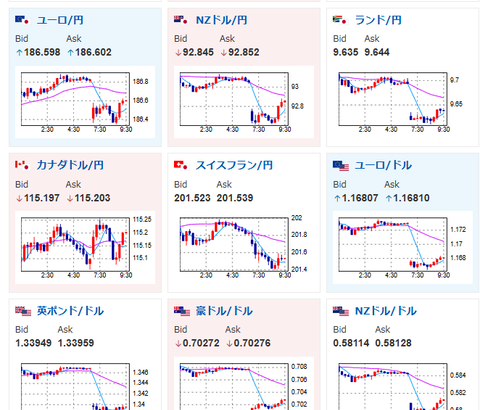 【相場】原油急騰　ドル円も強いドル買いで159円台後半　米イラン交渉決裂で