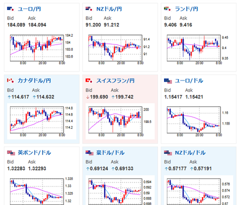 【長期金利】一時2.395％　中東情勢懸念で上昇　為替介入なし、インフレさらに進行なら、日銀はやむを得ず利上げ可能性か