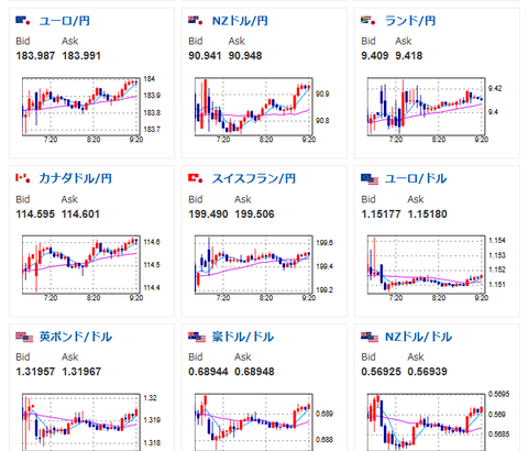 【為替相場】円買い材料は引き続き少なく、1ドル159円台後半で推移　