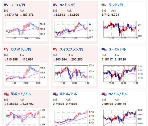 【相場】日経平均株価　イラン攻撃直前につけた取引時間中の最高値を更新　米イラン交渉進展期待