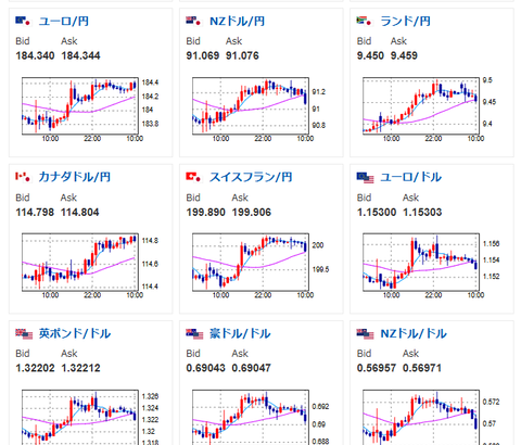【為替相場】円買い材料に乏しく、ドル円は再び159円台後半　中東情勢改善も全く見通せず