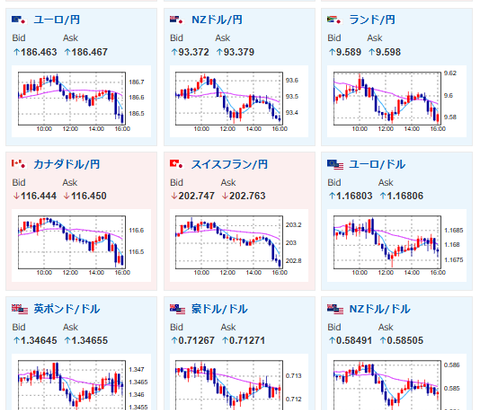 【為替相場】イスラエルとレバノン停戦3週間延長　日経平均は変わらず上昇　長期化懸念は続き原油、ドル円は強い
