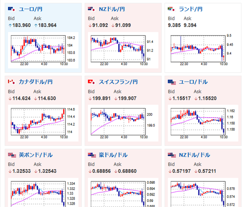 【為替相場】トランプ大統領発表で再度中東リスク増大　ドル買い、原油買い、株売りで再度巻き戻し　もうやだこの大統領😇