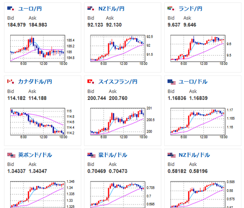 【為替相場】米イラン一時停戦でドル売り　1ドル158円台前半　ただし円買い材料は引き続き弱い　日経が大幅上昇
