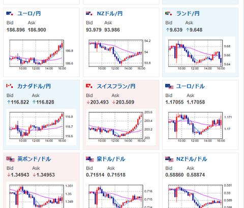【為替相場】米イラン懸念増で1ドル159円台後半へ　そろそろ口先・実弾介入に警戒か　原油も強い　日経平均は下げ幅を縮小して引け