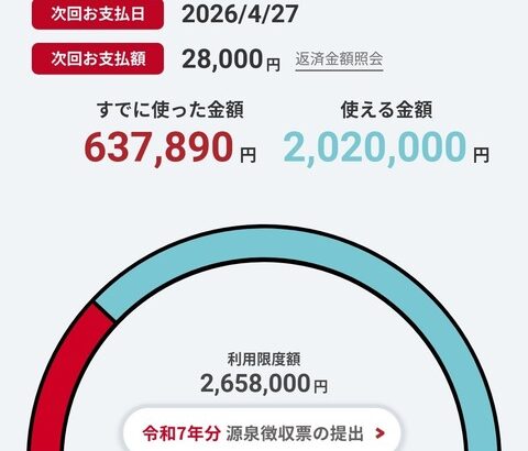 【悲報】29歳で64万円の借金してるんだが😭