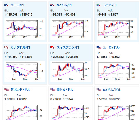 【為替相場】停戦の影響は落ち着きドル円は徐々に戻しの動き　1ドル158円台後半　日経平均はマイナス圏で始まる