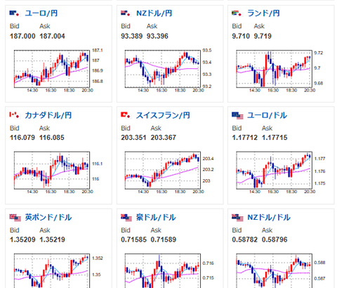 【相場】日銀、4月は利上げ見送りの公算と一部報道　ただしほぼ織り込み済みで円安圧は強まらず