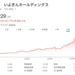 株主「社名を『いよぎん株主阿鼻叫喚ホールディングス』という風に、協力をお願いできないかなと」取締役会「ン拒否するゥ」