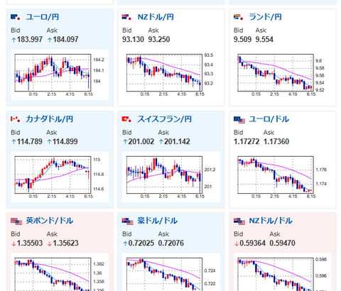【為替相場】米イラン再び緊迫化か　ドル円は157円付近へ　原油上昇、株価下落