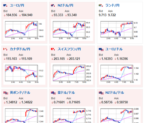 【為替相場】米イラン交渉進展期待でやや円高の1ドル158円台後半　日経平均は一時6万5000円超　史上最高値更新