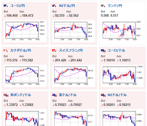 【為替相場】ドル円は底堅く、口先介入にもあまり反応せず　1ドル159円台推移　NVIDIA決算前で日経平均軟調　6万円台割れ