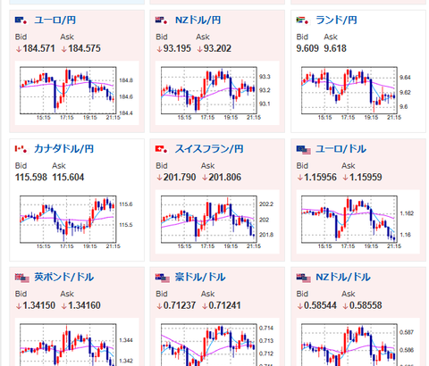 【相場】米イラン交渉緊迫化で再度ドル買いと原油買い　日経先物は下落