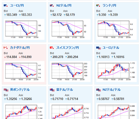 【相場】為替介入の動きか　1ドル155円台半ばまで下げた後、戻しの動きも