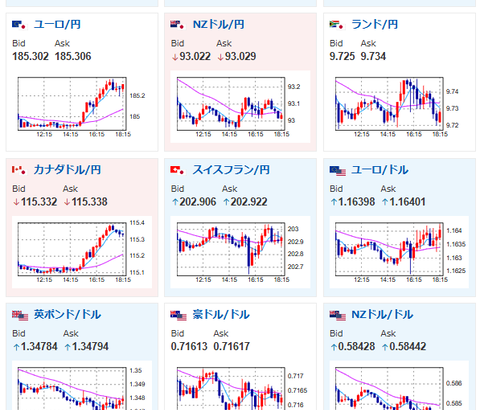【相場】特に目立った材料なく円売り、原油戻しの動き　日経先物は上昇