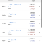 ワイが買った株、すべからく暴落してしまう