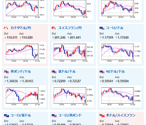 【相場・速報】米雇用統計はまちまち　1ドル156円台半ばで振動