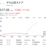 【速報】DELL株、時間外で急騰　AIサーバーの売り上げが好調