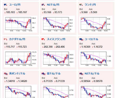 【相場】円売りが続き再度1ドル159円台　日経平均はマイテンして引け　半導体に利確売り　21日NVIDIA決算懸念か　中東情勢も重し