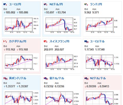 【為替相場】片山財務相の口先介入も構造的な円売りが止まらず　ドル円は再度157円台後半を推移　中東情勢は先行き不透明でWTI原油が再び100ドル台へ