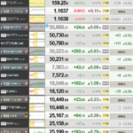 【相場】日経平均本日も過去最高値更新