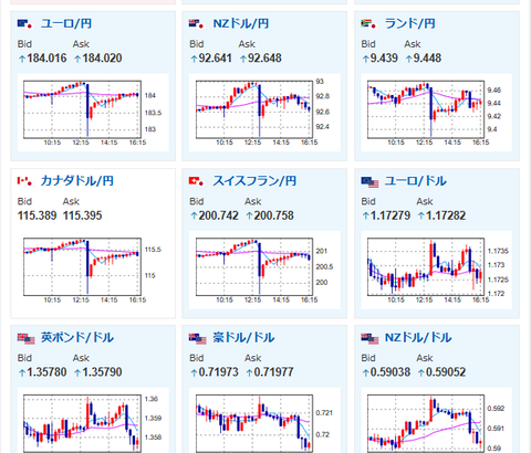 【為替相場】本日為替介入のような動きも詳細は不明　ドル円はその後すぐに戻しが入り156円台後半を推移