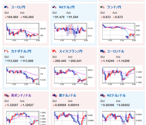 【為替】円39年半ぶり安値、一時161円97銭　ドル買い圧力強く