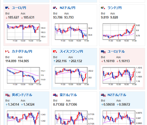 【為替相場】イスラエル・レバノン停戦も市場にほとんど影響なし　日銀6月利上げは約9割ほど織り込まれるもドル円は159円台後半を推移