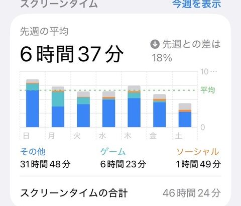 スクリーンタイム（スマホ触ってる時間）晒せ
