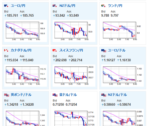 【為替相場】ドル円方向に大きな変化なく1ドル160円付近で推移　ブロードコム決算後の急落でAI・半導体に売り　日経平均も押し下げられる
