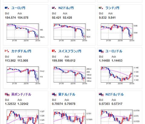 【相場】ドル円、荒い値動き　1ドル161んだい前半へ
