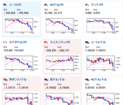 【為替相場】本日FOMCあり　FRBのスタンスが変化するかどうかに注目