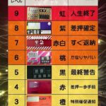 督促状は、ヒッヒッヒ、無視をするほど、色が変わって…