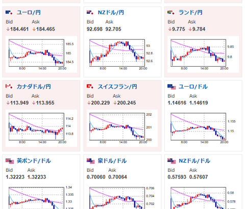 【為替相場】ドル円は161円台に迫る　FRB利上げ期待上昇でジリジリ　構造的円売り止まらず