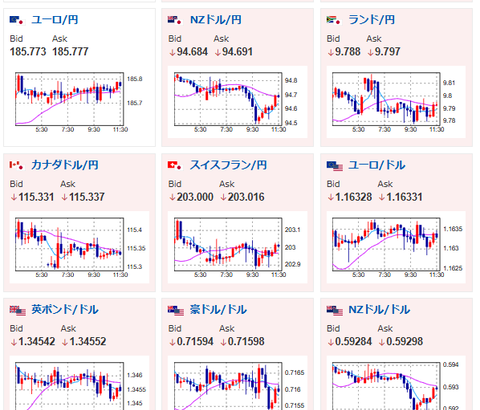 【為替相場】米イラン和平期待後退　ドル円は強く159円台後半推移　日経平均は1000円超下落